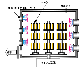 CA(カソードアーク)方式原理図