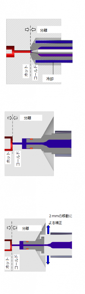 SE3