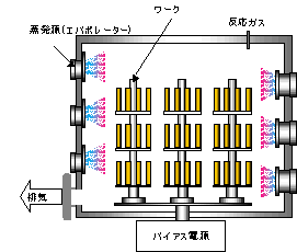 CA（カソードアーク）方式原理図