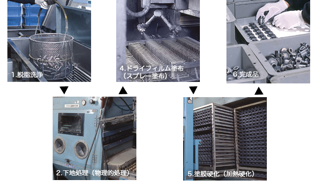 ドライフィルム塗布処理工程
