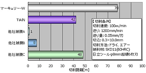 マーキュリーコート-W事例1