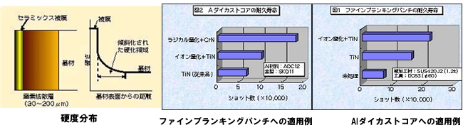ラジカル窒化の特性